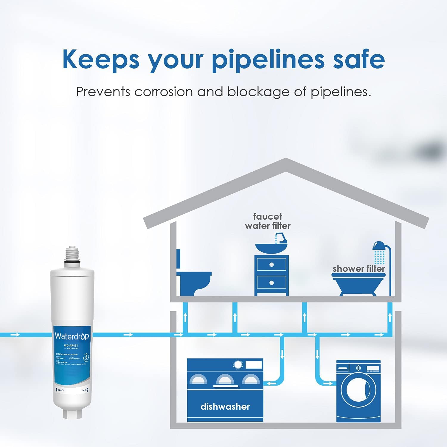 Waterdrop replacement cartridge flow-rate image highlights up to 10 gpm