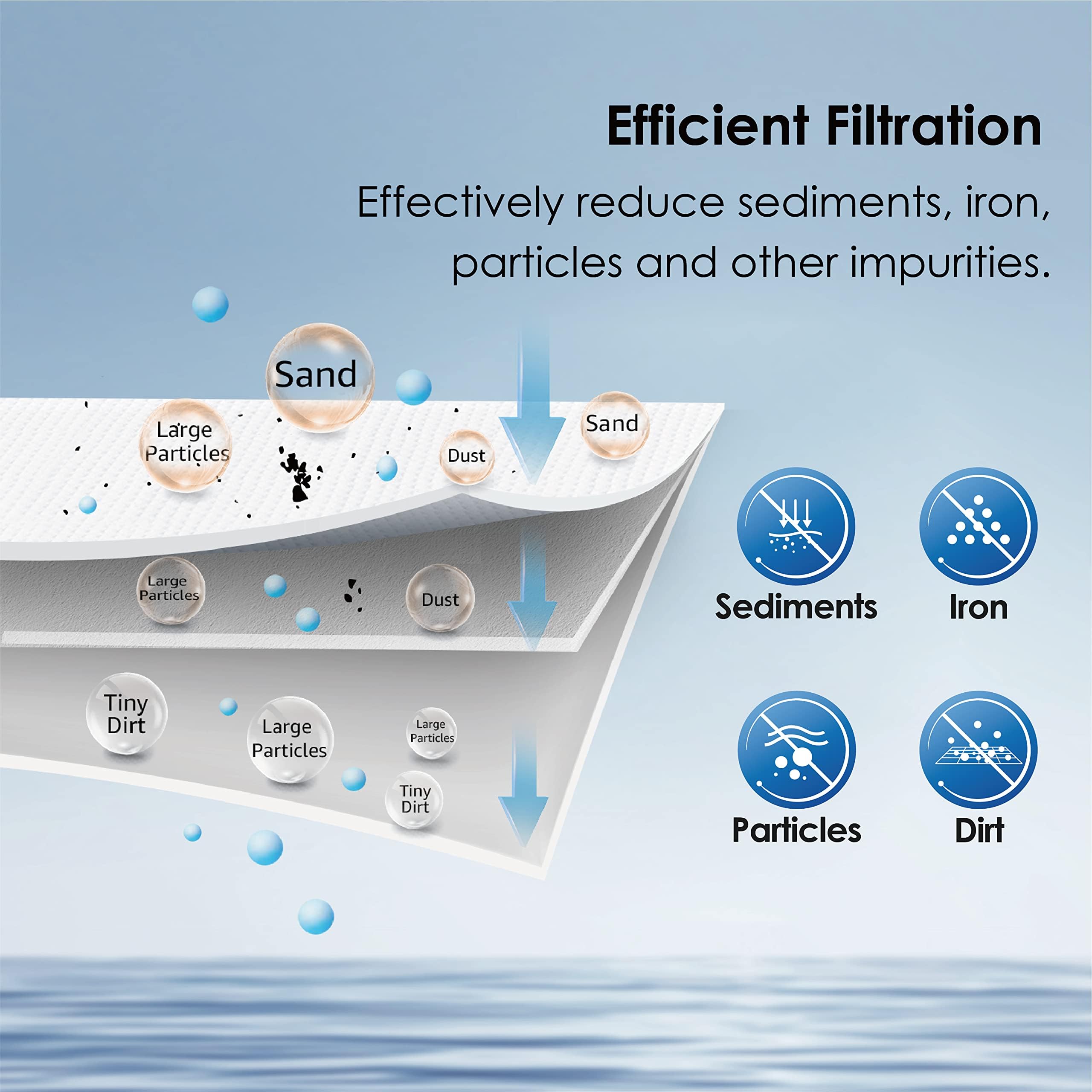 Waterdrop AP810 compatible housings with 3M Aqua-Pure for easy setup.