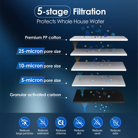 Waterdrop AP810 PP filter stage reduces sediment and particles