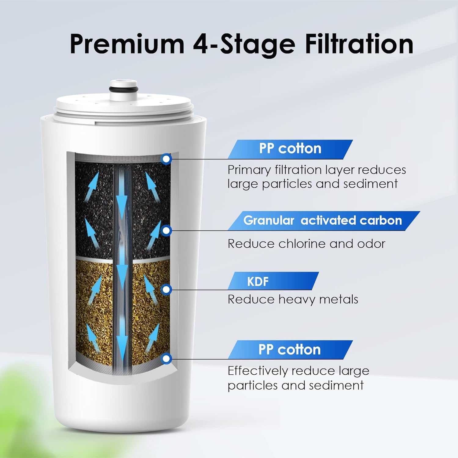 Waterdrop AQ-4125 filter cartridge close-up shows coconut-shell activated carbon
