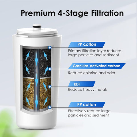 Waterdrop AQ-4125 filter cartridge close-up shows coconut-shell activated carbon
