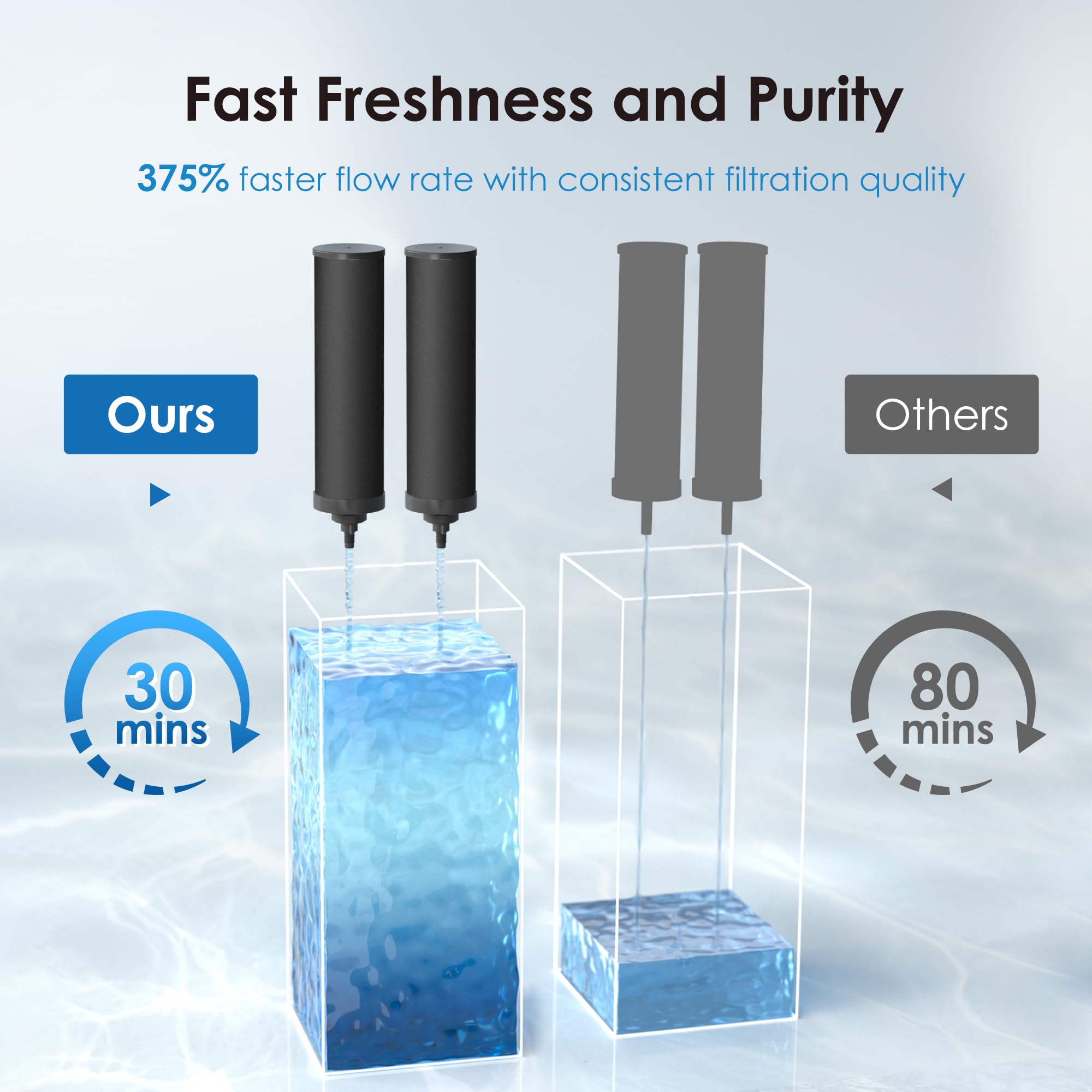 Waterdrop Berkey BB9-2 fitment filter part of gravity system replacement