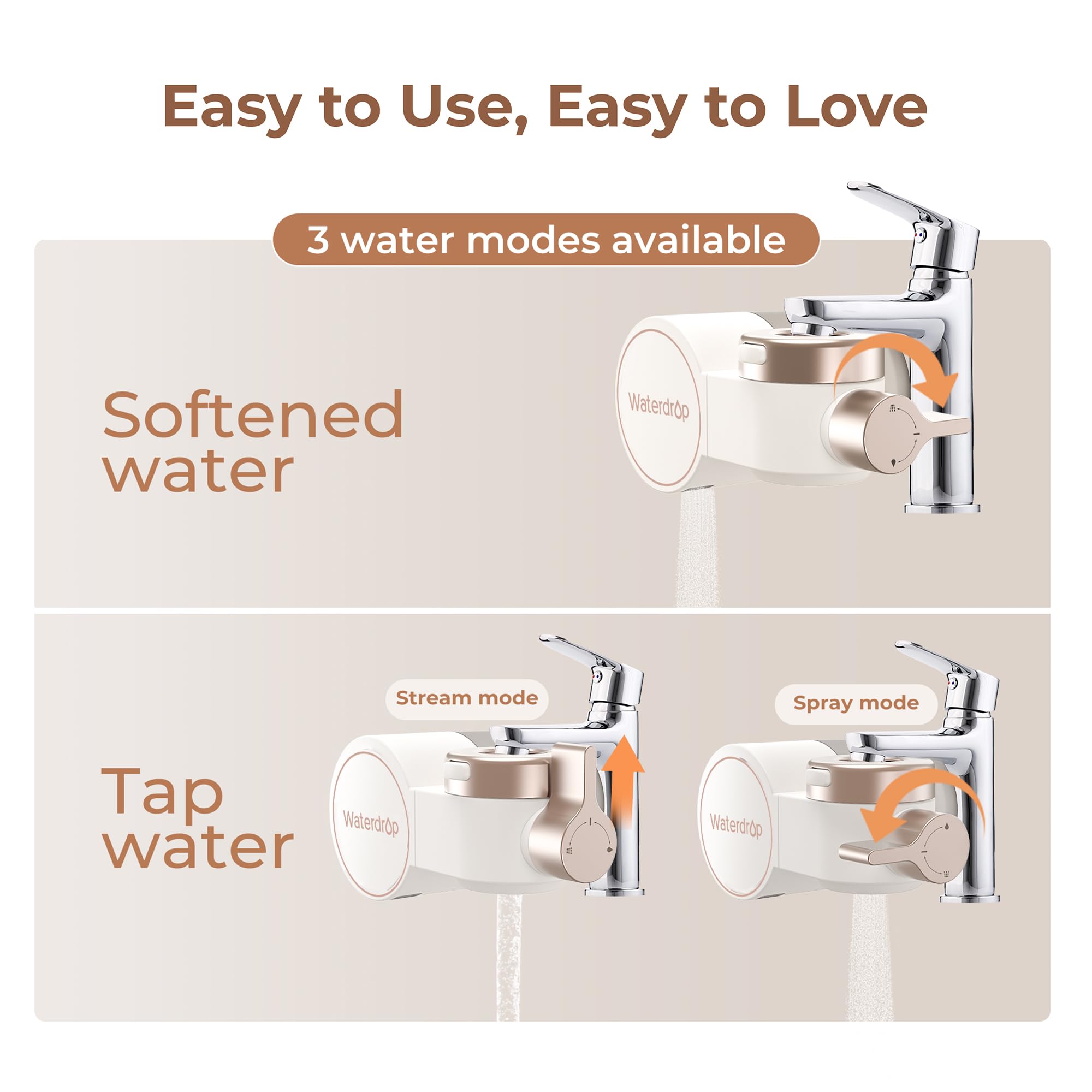 Waterdrop BFT1 three flow modes: softened, stream, and spray.