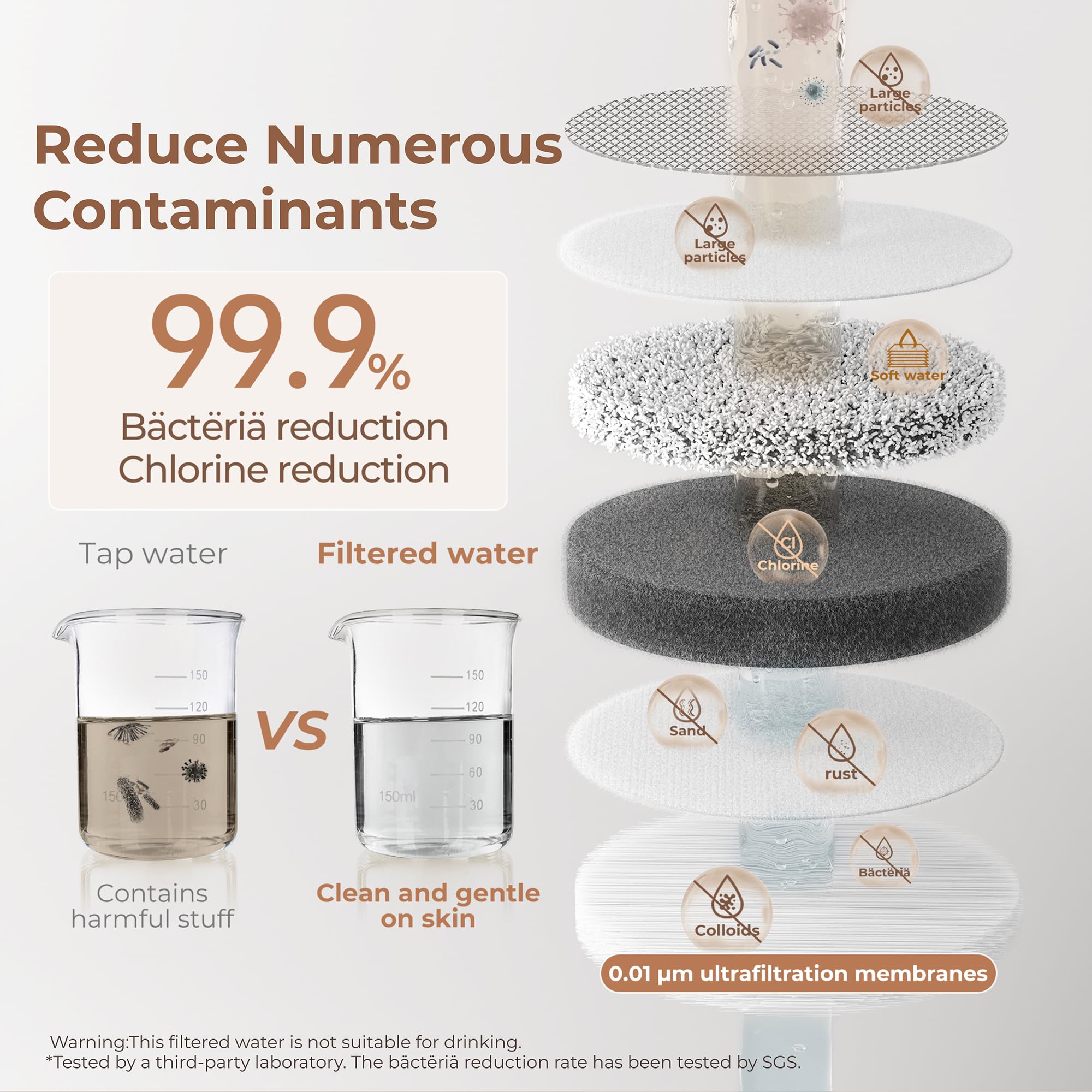 Waterdrop BFT1 0.01-micron filtration reduces impurities for softer water.