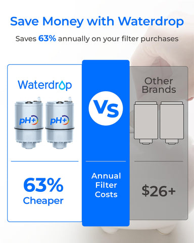 Waterdrop alkaline carbon blocks are BPA- and lead-free.