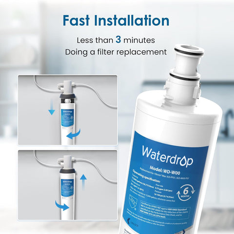 Waterdrop BPA-free and lead-free material close-up
