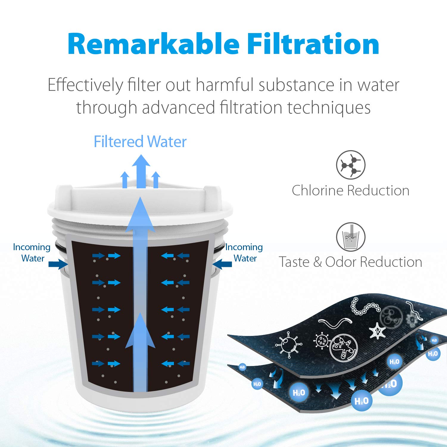 Waterdrop activated-carbon cartridge blocks impurities for crisper taste