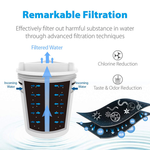 Waterdrop activated-carbon cartridge blocks impurities for crisper taste