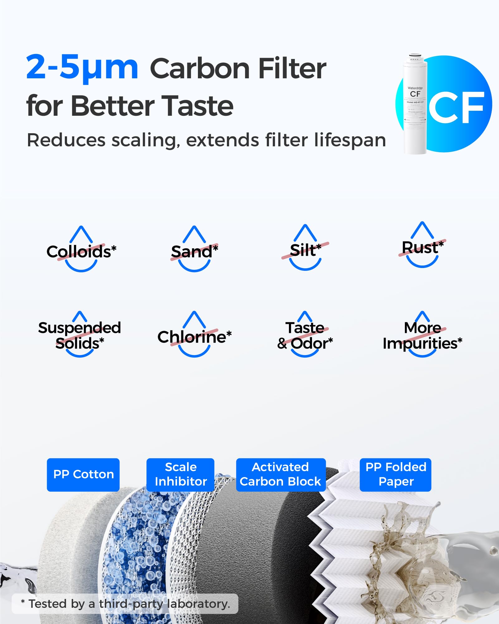 Waterdrop CF filter lifetime up to 1,056 gallons for long-lasting use.