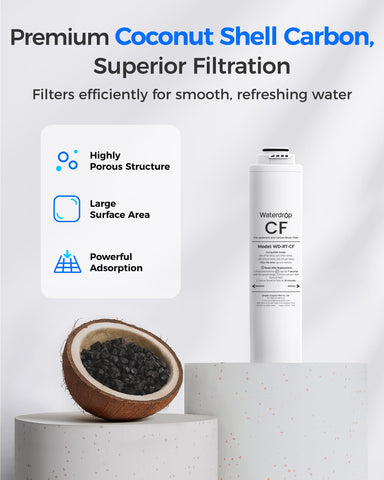Waterdrop CF filter twist-pull replacement for quick, tool-free setup.