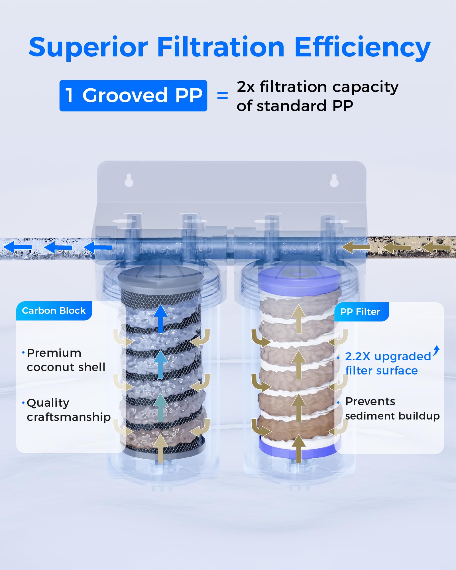 Waterdrop reduces chlorine taste and odor for better home water