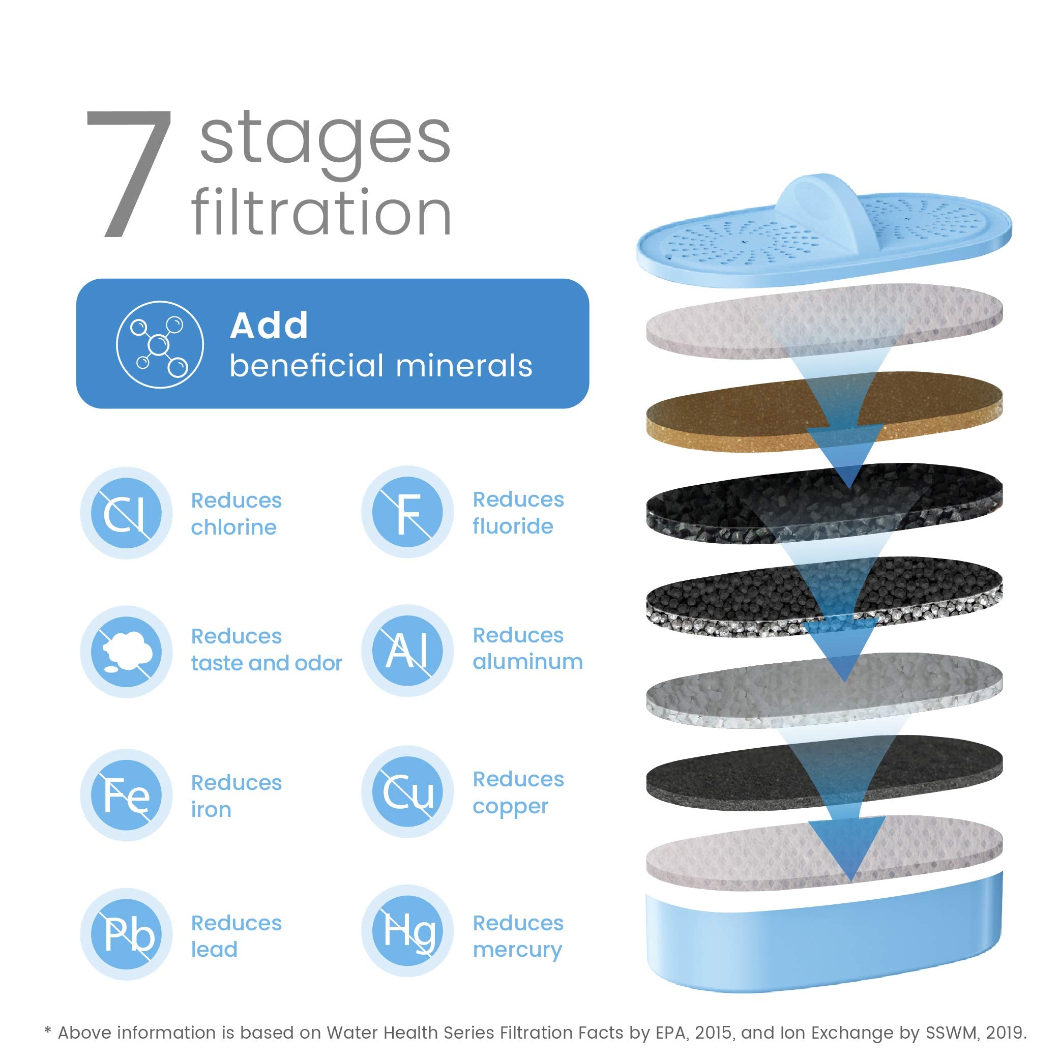 Waterdrop coffee taste improvement shows smoother acidity and fuller flavor.