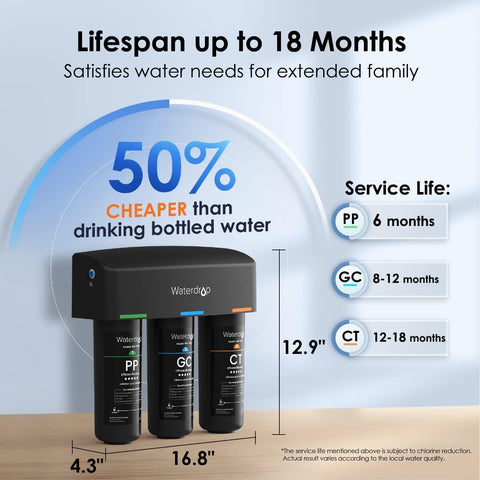 Waterdrop cold-water supply connection illustrating municipal water use