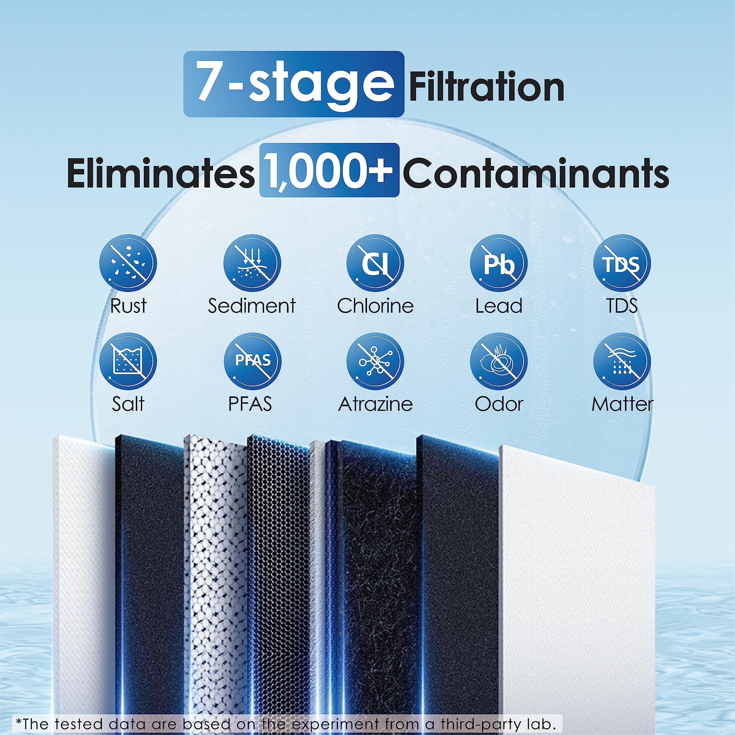 Waterdrop replacement filters twist in easily for tool-free installation.