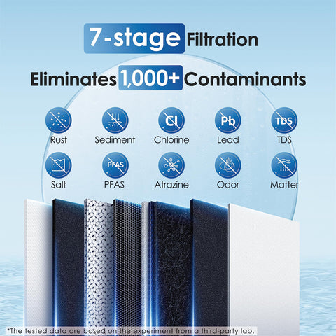 Waterdrop replacement filters twist in easily for tool-free installation.