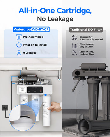 Waterdrop eco-friendly water solution reducing single-use plastic waste.