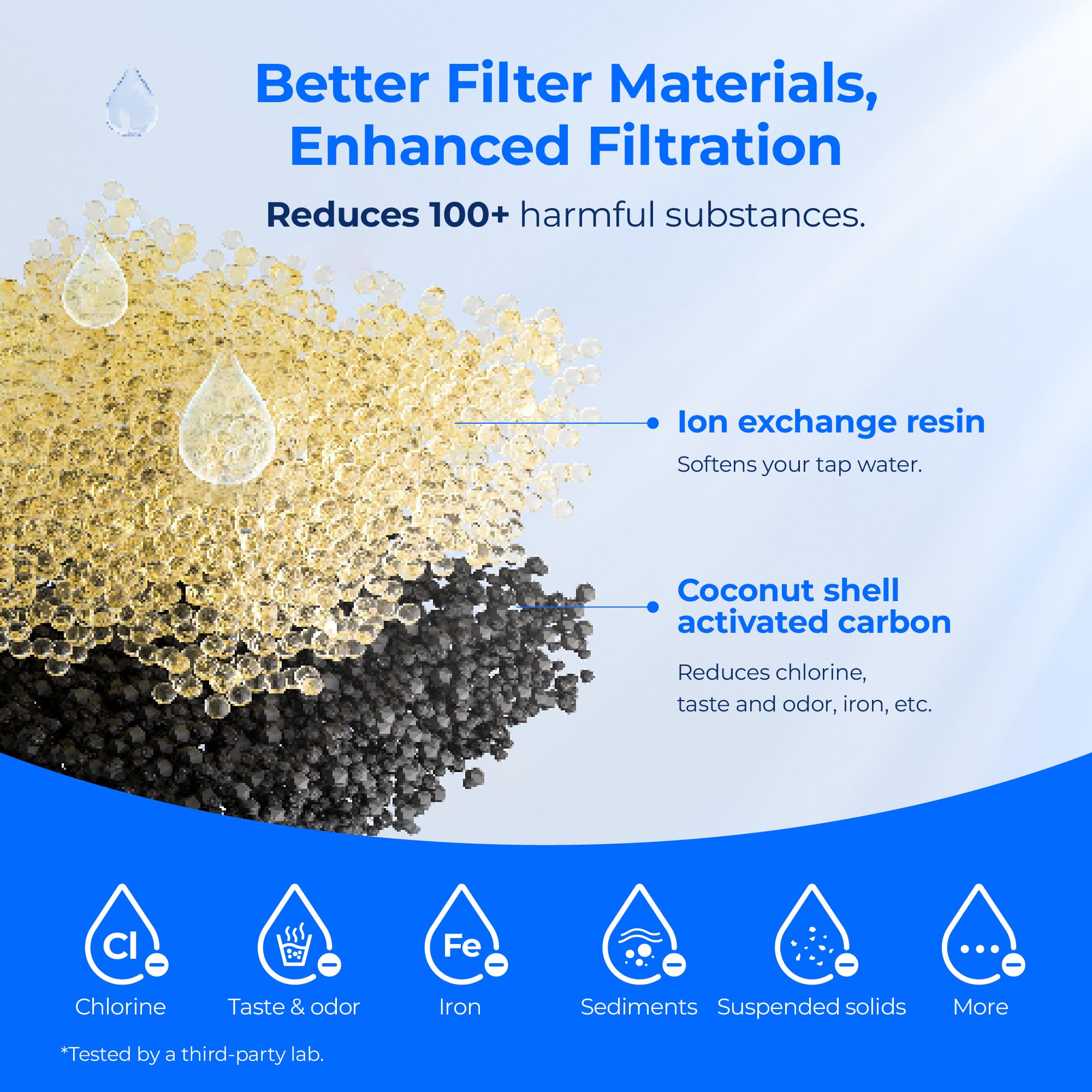 Waterdrop extended lifespan claim image hints at fewer replacements and less waste.