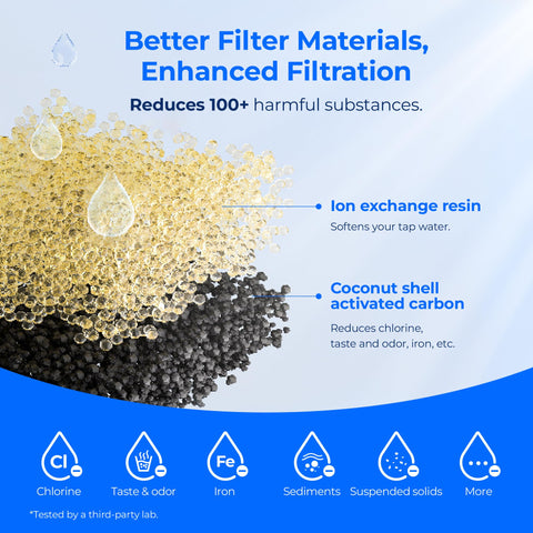 Waterdrop extended lifespan claim image hints at fewer replacements and less waste.