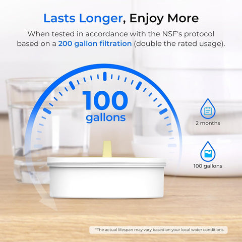 Waterdrop fast-flow design fills an 8 oz cup quickly