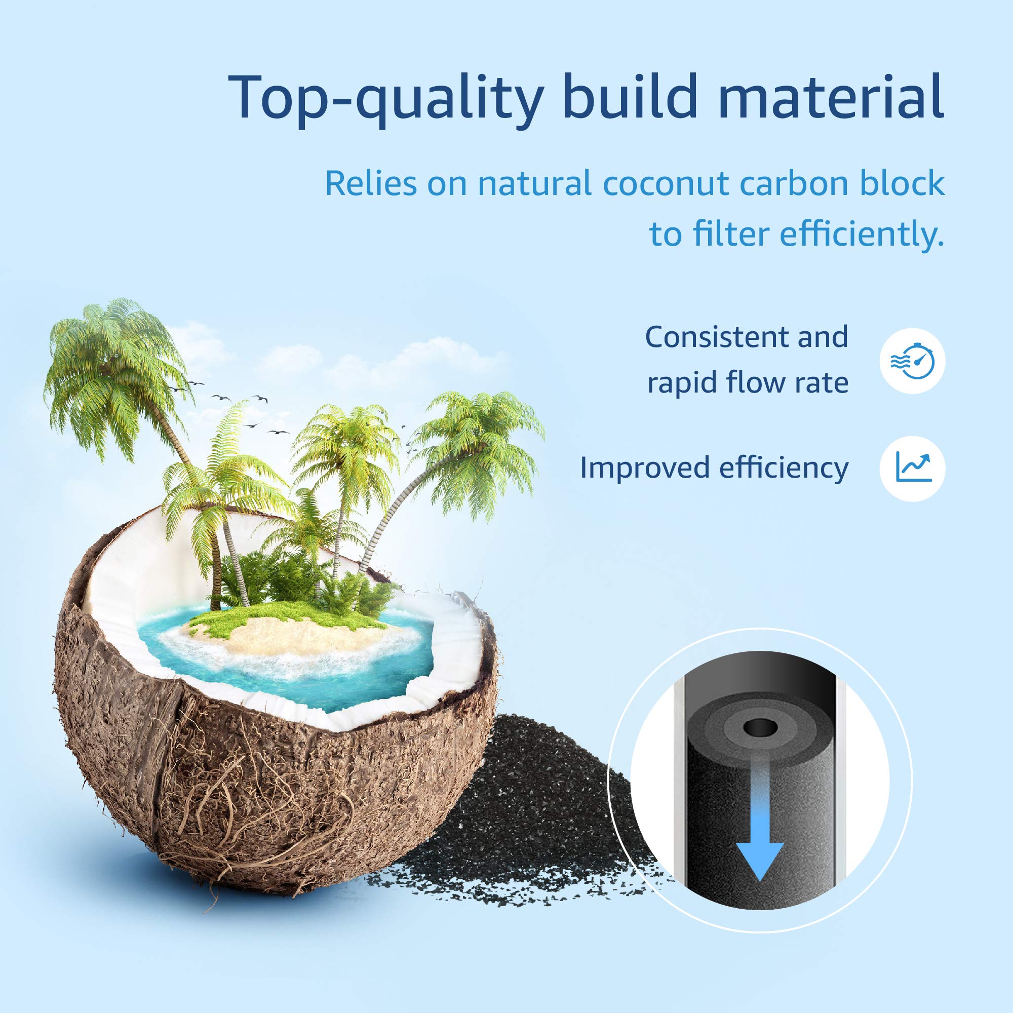 Waterdrop faucet filter cartridge inside housing ready for replacement