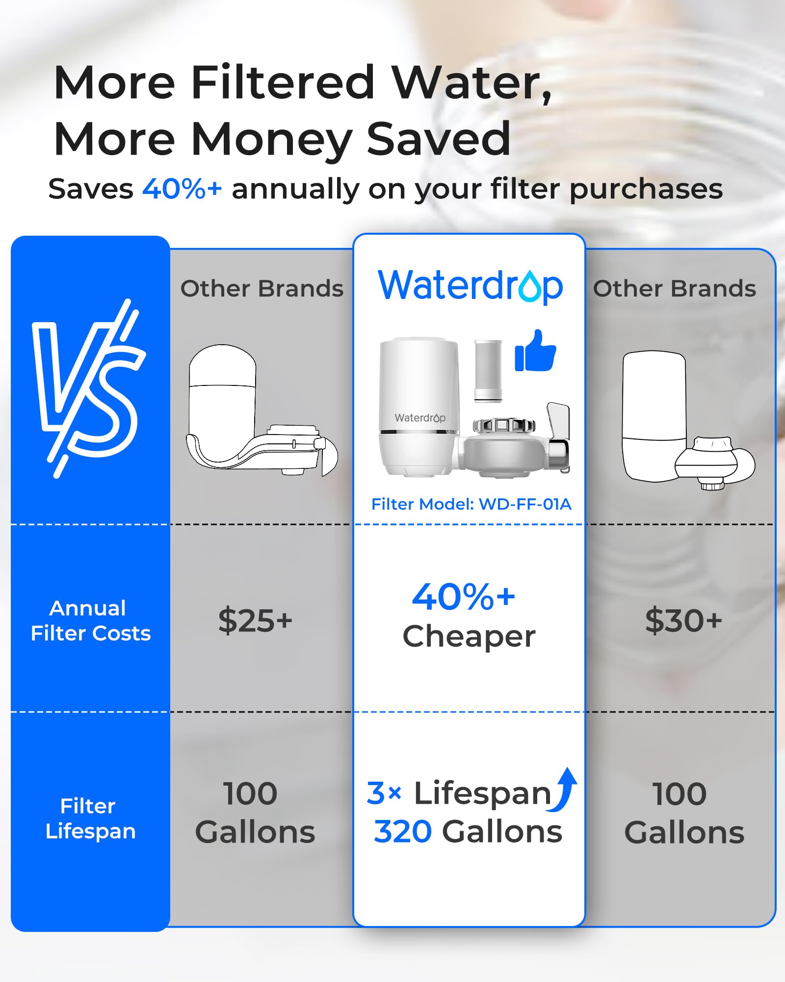 Waterdrop reduces chlorine taste and odor for crisper tap water.
