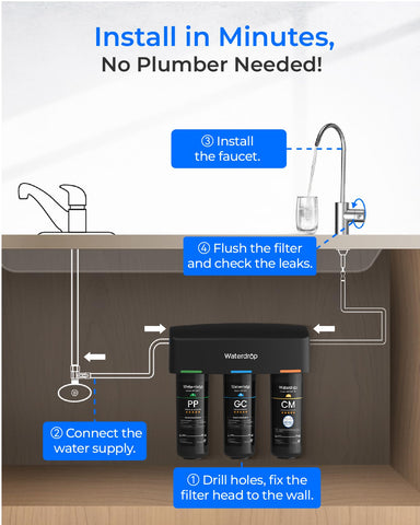 Long-lasting filters last 6, 12, and 12 months respectively