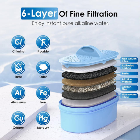 Filtered Water may enhance coffee flavor and balance acidity.