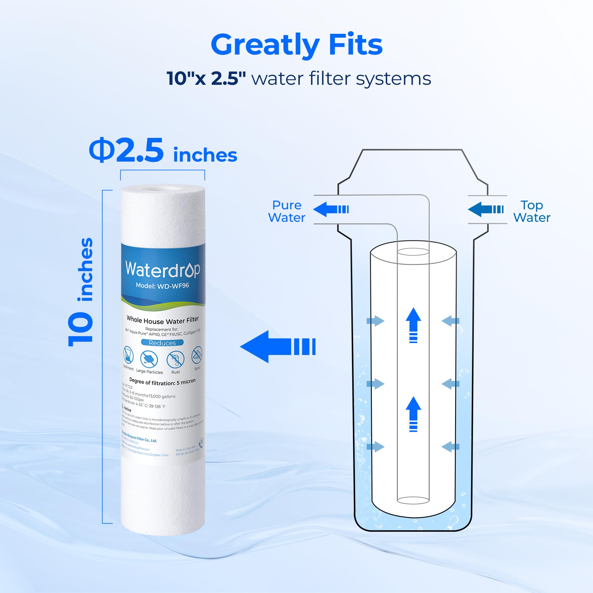 Waterdrop filter protecting appliances with steady flow and fewer clogs.