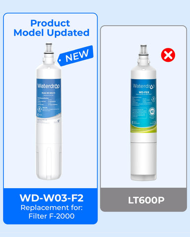 Close-up of water filter's food-grade plastic housing for safe contact