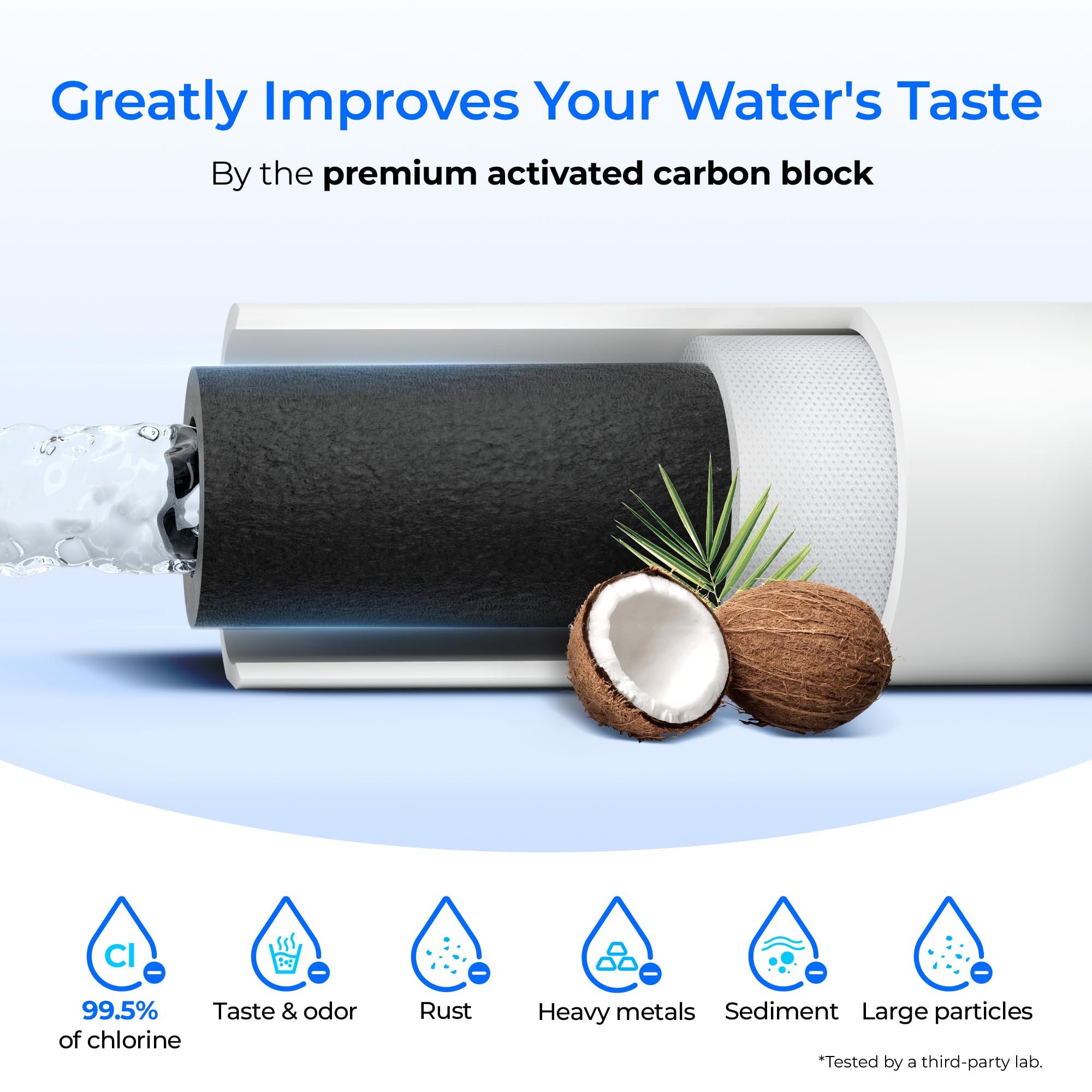Waterdrop FQK2J coconut carbon block filtration for cleaner tasting water