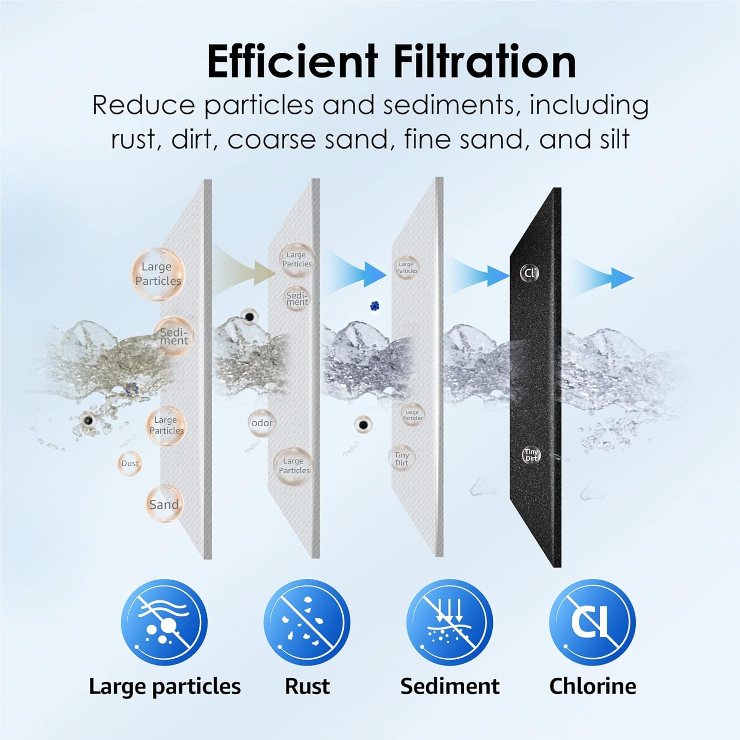 Waterdrop FXHTC compatible with GE and Culligan housings