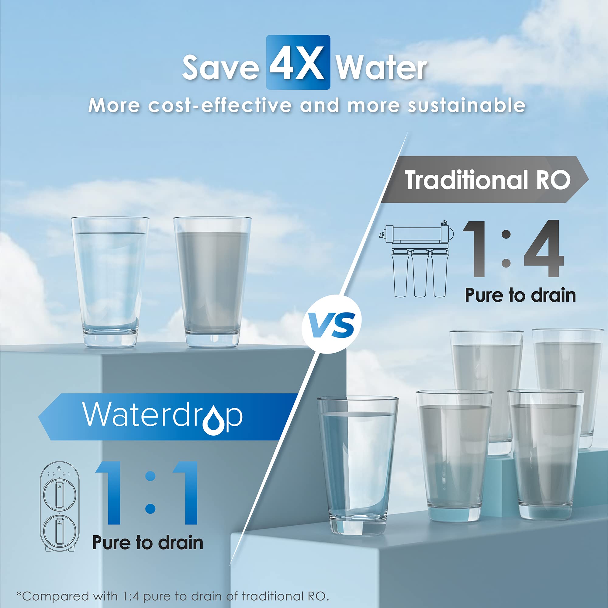 Waterdrop G2 integrated design minimizes leakage with airtight housing
