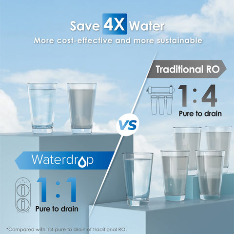 Waterdrop G2 integrated design minimizes leakage with airtight housing