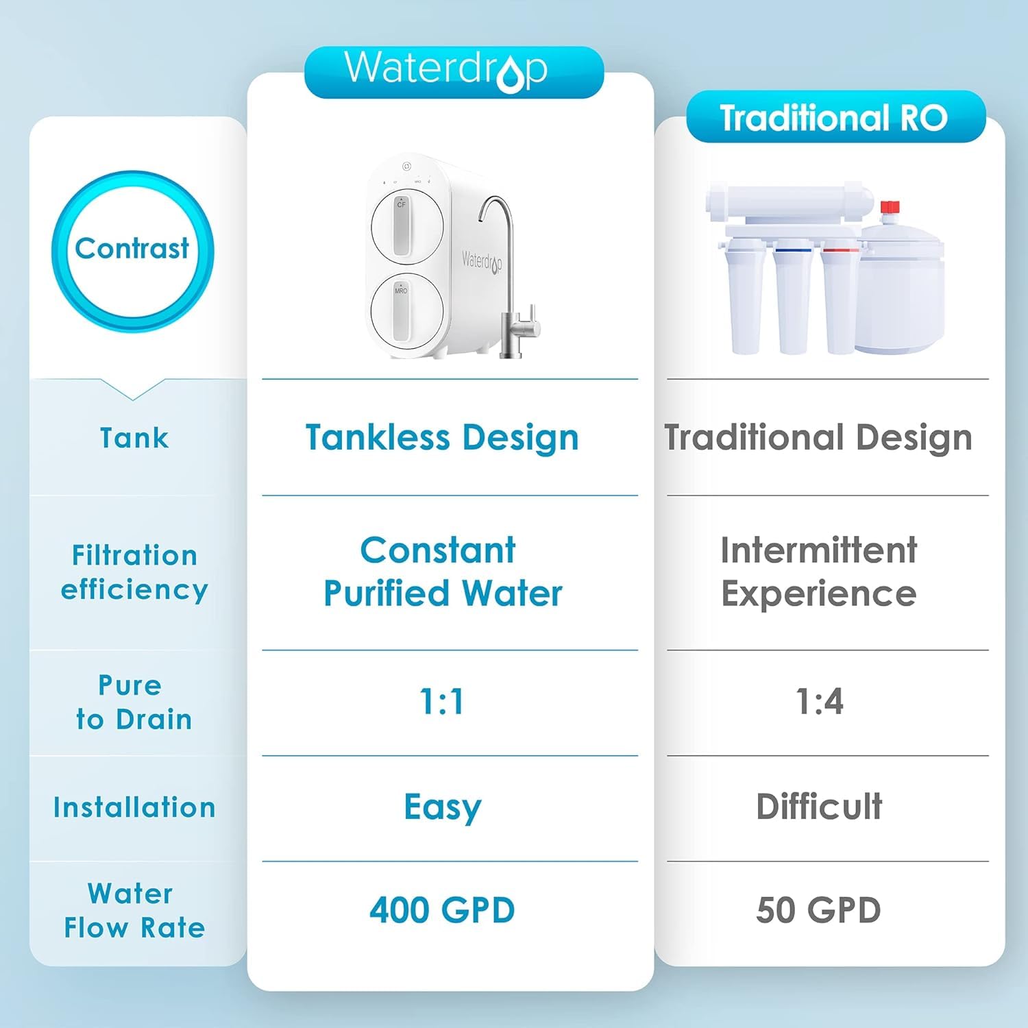 Waterdrop G2 tankless design under-sink RO unit shown in a cabinet