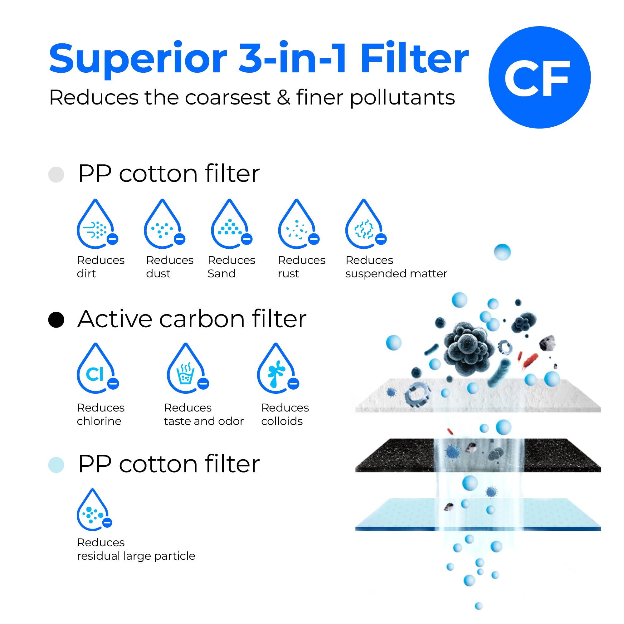 Waterdrop G3 3-in-1 filtration system delivers clearer water at home.
