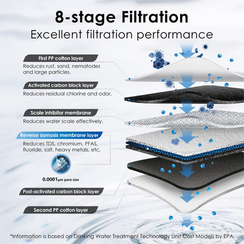 Waterdrop G3P600 smart faucet with LED display tracks water quality and filter life.