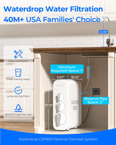 Waterdrop G3P800 demonstrates 800 GPD capacity for high-demand homes