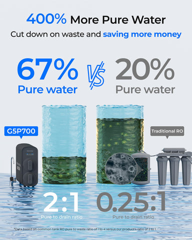 Waterdrop G5P700 700 GPD flow for fast purified water in action.