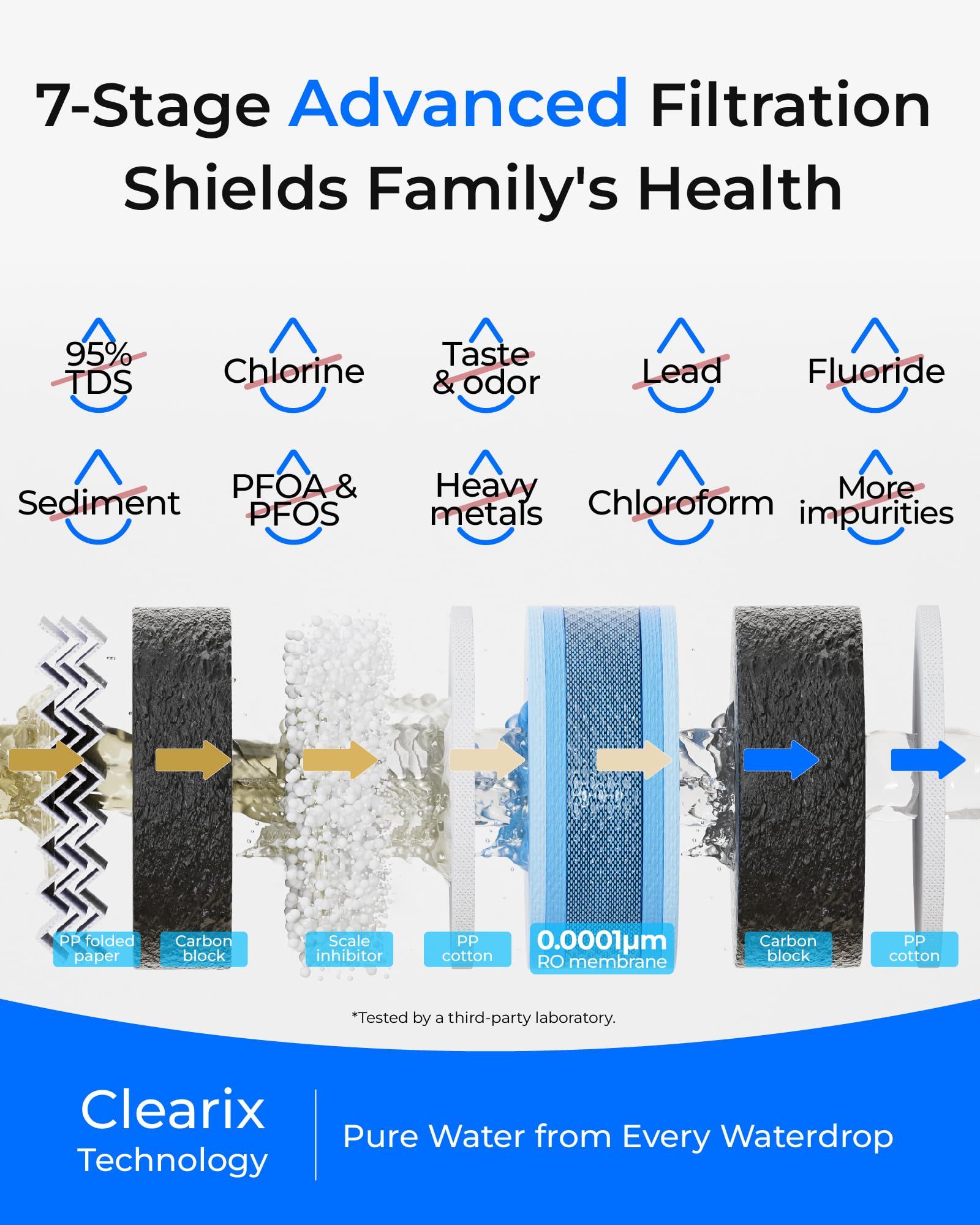 Waterdrop G5P700 RO membrane close-up illustrating ultra-fine filtration capability.