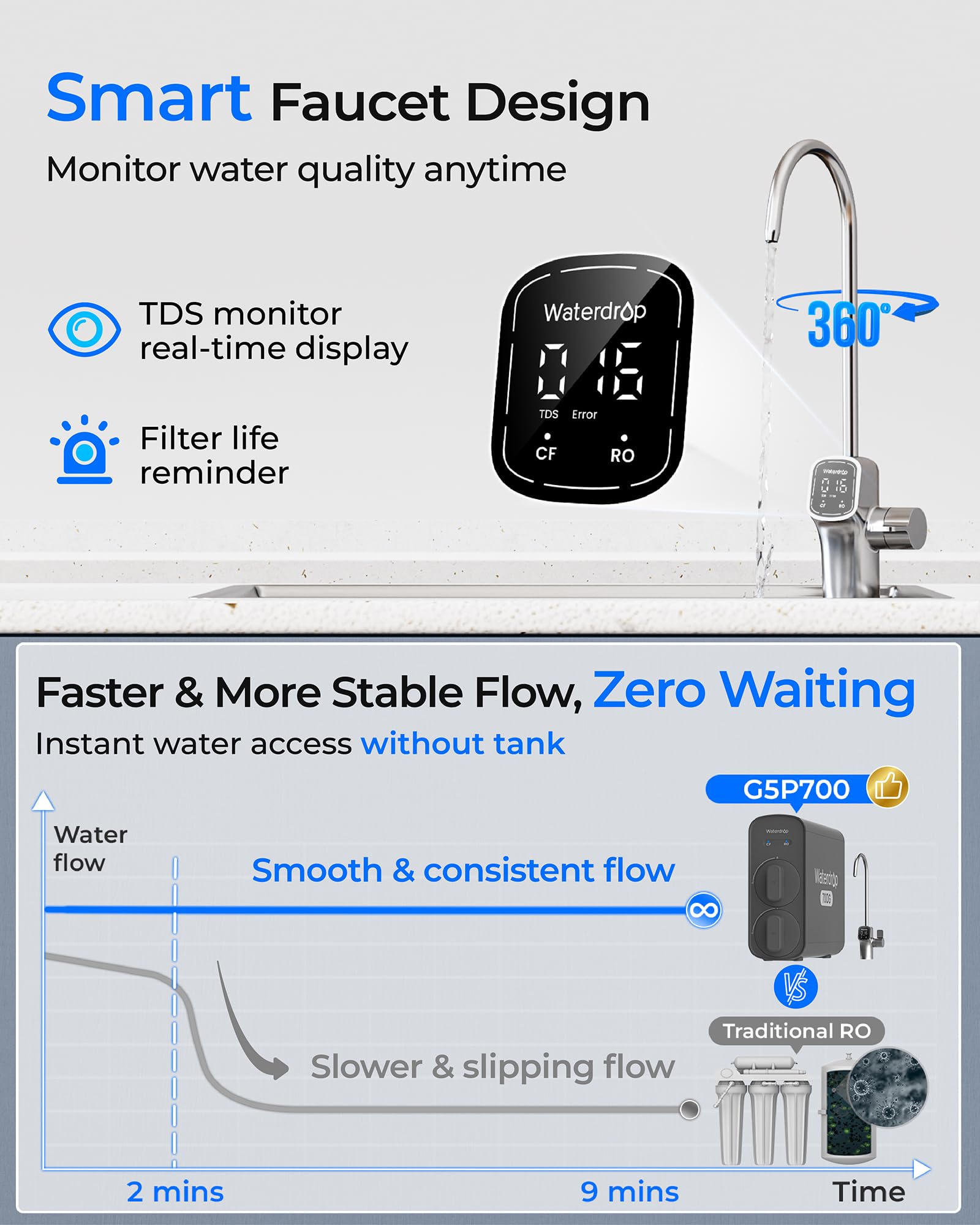 Waterdrop G5P700 tankless design integrated into a modern kitchen setup.