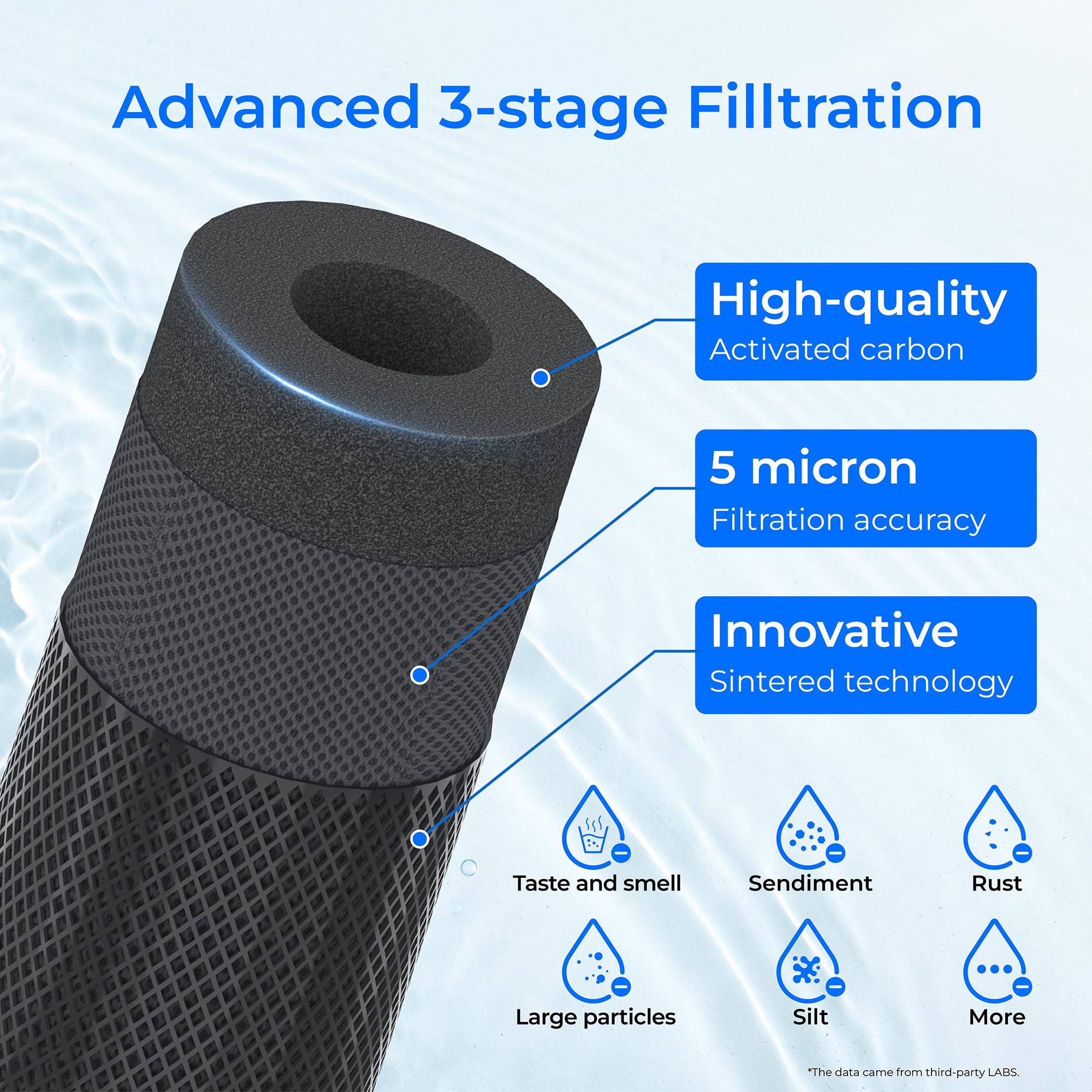 Waterdrop GXWH40L-compatible filter keeps water clean and reduces sediment in the whole house.