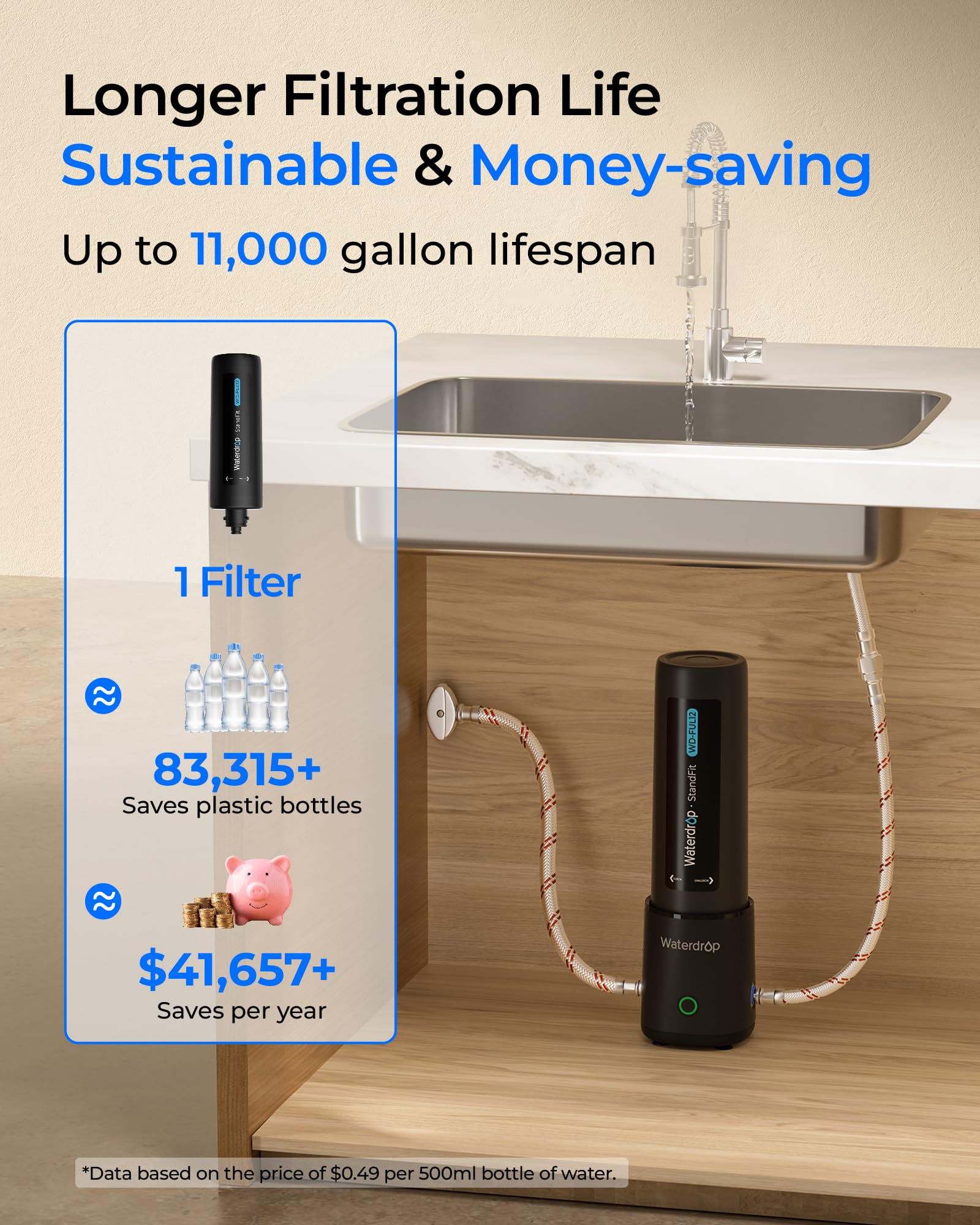 Waterdrop IAPMO certified filtration element