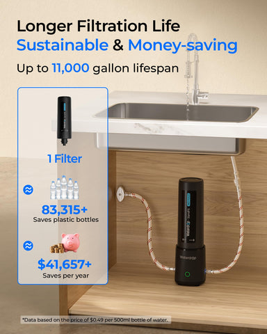 Waterdrop IAPMO certified filtration element
