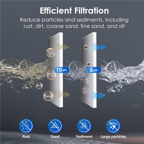 Waterdrop installation guide image illustrating simple replacement steps
