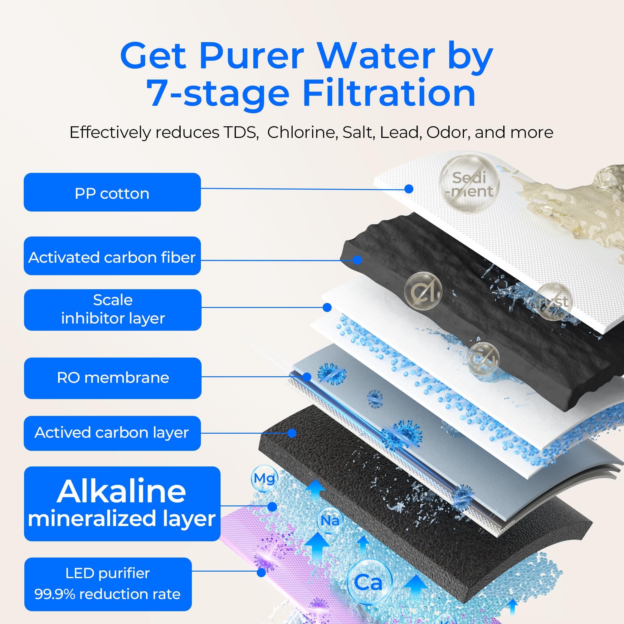 Waterdrop K19-SFK 0001-micron membrane delivers precise filtration for purer water