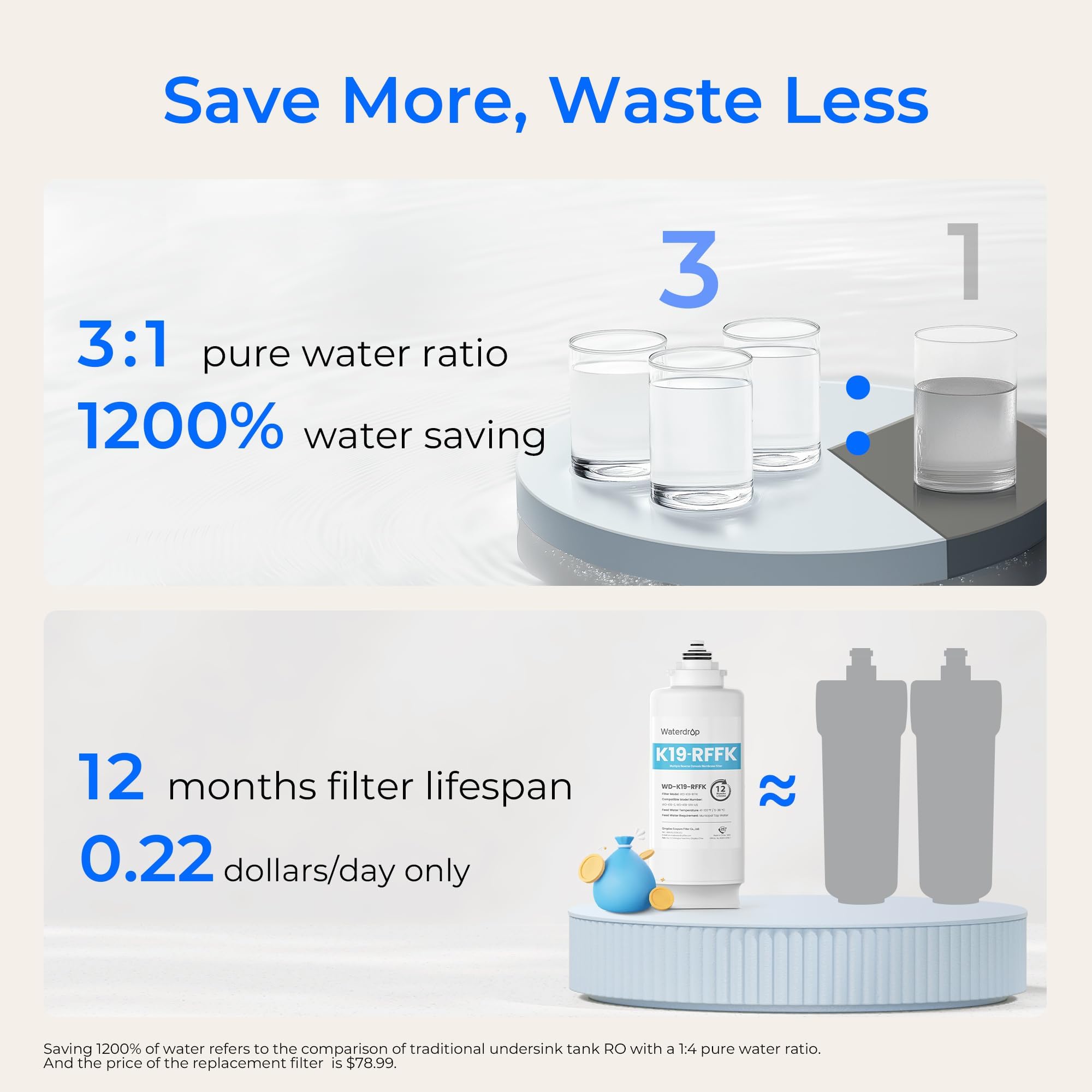 Waterdrop K19-SFK enhances daily drinking water taste and culinary water