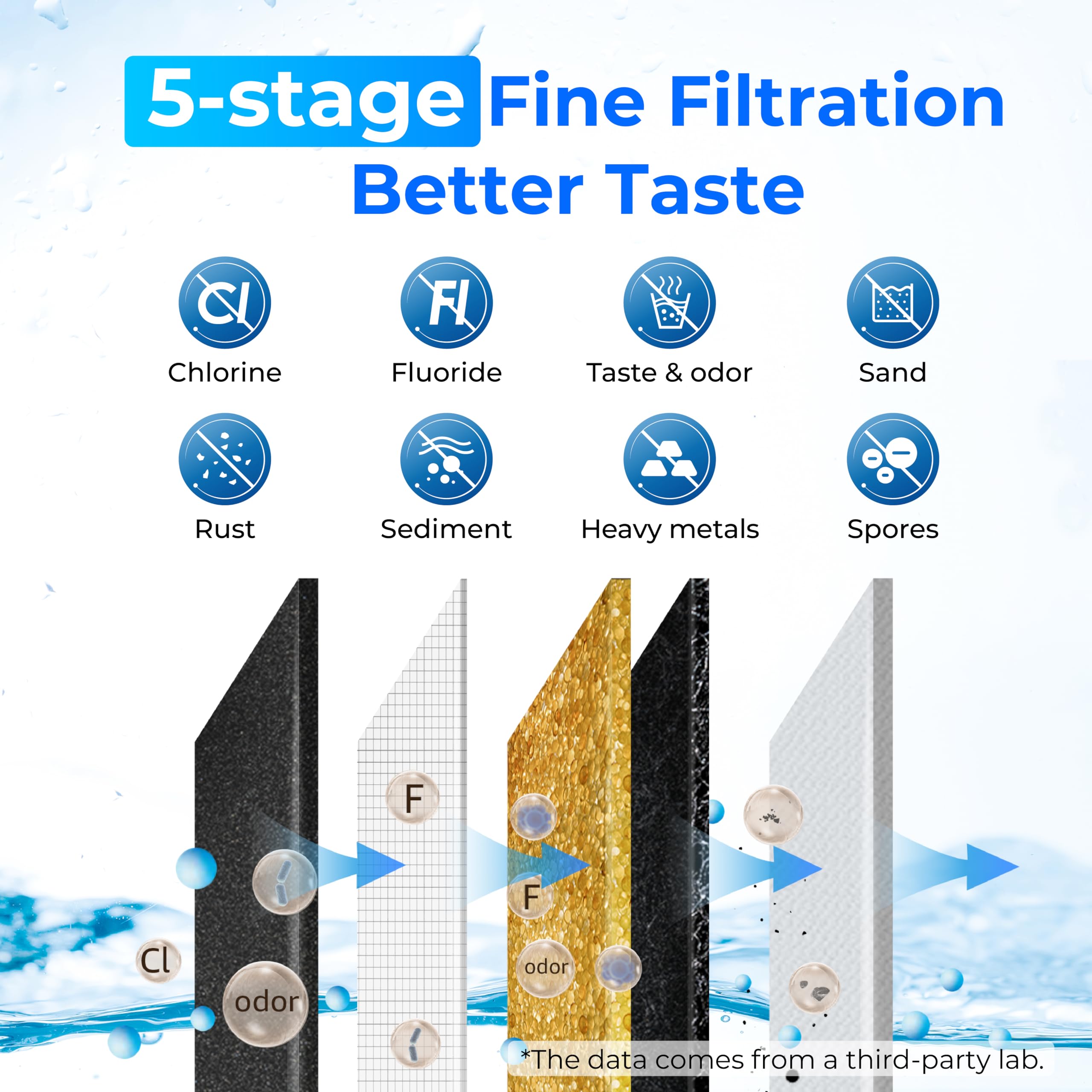 Waterdrop King Tank four-filter cartridge set