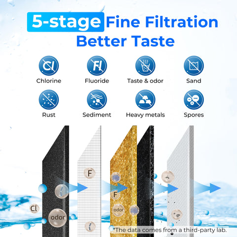 Waterdrop King Tank four-filter cartridge set