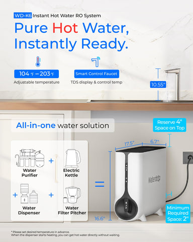 Waterdrop instant hot water dispenser shown on faucet, ready for tea and soups.