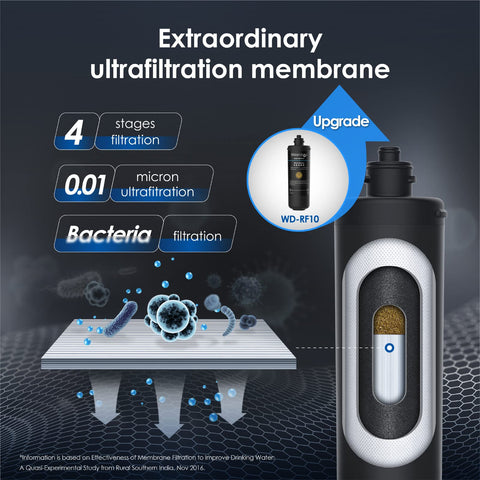 Waterdrop filtration reduces lead content in tap water